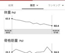 超的確☆プロがメニュー作成、指導します 実績ありの人気トレーナーがわかりやすく論理的に教えます イメージ2