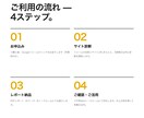 伝わっていないを整理 ｜3日でサイト診断します 良いものなのに、その魅力がサイトで伝わっていない イメージ9