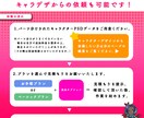 Vtuber制作します ｷｬﾗﾃﾞｻﾞからパーツ分け、Live2Dまで一貫して対応可 イメージ2