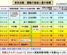 ケガや予防に対してストレッチします 理学療法士を知識を用いてストレッチなどを行います イメージ2