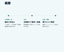 医療従事者の未経験IT転職相談に乗ります 「働き方」で悩む医療従事者に、実体験で伴走します イメージ2