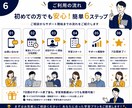 会社員向け｜7日間で手取りを守る力を身につけます 会社員の税金・社保・副業を7日で理解 イメージ6