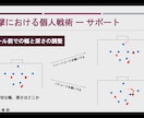 サッカー理解を深めるオンラインアドバイスします サッカーの試合での動き方、考え方オンラインにて教えます！ イメージ2