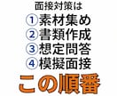 転職理由・志望動機・強みを崩れない一本軸に整えます 深掘りで崩れるのは準備不足ではなく、軸がないからです イメージ7