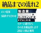 Youtubeサムネイル作ります サムネ外注して時短しましょう!!!!! イメージ3