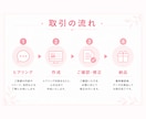 現役看護師がインスタ発信を投稿作成で支えます ご希望の発信内容に合う投稿をお作りします。 イメージ3