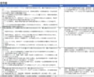 技術士筆記試験総監キーワード問題集を提供します 総合技術監理部門の択一問題集（675問、Excel版）です イメージ3