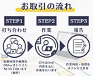 書けるオンライン秘書があなたのメディアを支えます SEOライティング実績800本超。ディレクション経験あり！ イメージ3