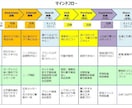 実践的なマーケティング/ブランディングを学べます 自社での講師経験は豊富。好評だったため皆さまとも共有します。 イメージ4