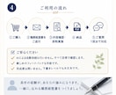 格安モニター:職務経歴書を企業目線で添削します 転職経験が少ない方へ。 経験や実績を担当者に伝わる形へ整理 イメージ4