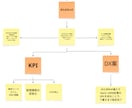 WEB記事→SNS配信の下書き設定を自働化します WEB記事をSlackに送信するだけで、下書き設定が可能に！ イメージ4