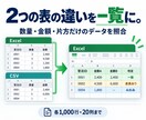 2つのExcel・CSVの差分を一覧にします 数量・金額の違いと片方だけのデータを見える形に イメージ1