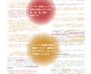 小説の文章面へたっぷり指摘アドバイスを送ります 色分けで弱点がわかる！文章力向上のための小説パーソナル添削 イメージ3