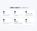 AIO/LLMO対策済みHPを制作します AIに"紹介される"会社へ、実績ありで安心 イメージ8