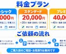 動画に字幕・テロップを文字起こし込みで入れます 10分まで10,000円。音なしでも伝わる字幕に イメージ3