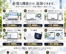会社ホームページを丸ごと制作しますます ヒアリングから構成・文章・公開まで丸投げOK イメージ6