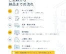 現役工務店担当がInstagram投稿を制作します 施工事例・見学会・住まいの情報を6枚に整理します イメージ6