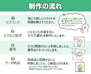 ポップで目立つ!可愛いデフォルメキャラ描きます カラフルで目立つミニキャラ！アイコンやヘッダーにぜひ！ イメージ9