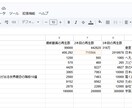 YouTubeチャンネル調査し整理して納品します 登録者や再生数などを整理して納品します イメージ3