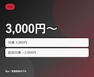 ネーミング・キャッチコピーを30案提案します 商品名/屋号/サービス名/キャッチ。由来・商標の簡易確認つき イメージ4