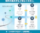丸投OK！WordPressホームページ制作します 中小企業＆個人事業主向き！投稿機能・無料修正付きで安心お任せ イメージ3