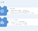 即戦力のビジネス文書を作成代行します プロの視点で魅せる、成果直結型ビジネス文書 イメージ3