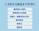 ネット活動者様向け！切り抜き・動画編集します ゲーム・雑談・自己紹介などジャンルを問わず承ります！ イメージ2