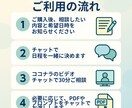 小さな会社のためのAI活用相談をします AI初心者でも安心！業務効率化×利益UPのアイデアをご提案！ イメージ5