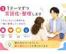 精神科歴10年｜あなたの脳内パニックを整理します あなたのぐちゃぐちゃな悩みを1テーマずつ言語化し整理します イメージ3