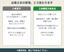 スプレッドシートで顧客カルテと来店管理表を渡します サロン向け。最終来店・回数・累計が自動。サポート付き イメージ2