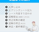 Xで「伝わる・拡がる・刺さる」図解を制作します X運用4年＆1.6万フォロワー、運営者が顧客目線で制作！ イメージ9
