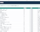 Googleマップ運用計画と投稿案8本を作ります 30日計画｜投稿案8本・返信テンプレ20種をExcel納品 イメージ4