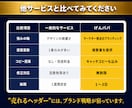 競合に差をつけるココナラヘッダー画像を制作します ココナラ出品者様専用│高品質ヘッダーを即日作成 イメージ6