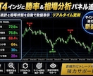 MT4サインツールに勝率・相場分析パネル追加します 勝率統計と相場状態を自動で数値表示。リアルタイム更新 イメージ2