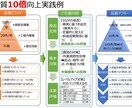 製造業で品質でお悩みの方、解決糸口が見つけられます 製造36年経験と企業様10社以上ご支援成果実績あり イメージ1