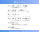 情報整理×集客特化で目を惹くチラシデザイン作ります 開業・体験募集・イベント告知など幅広く対応します イメージ4