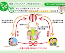 目からウロコ！分かりやすいプレゼン資料を作ります 報道ディレクターがつくるパワポ資料。構成からご相談ください。 イメージ6