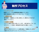 元動画編集会社所属★医療系動画を編集します ★受付再開‼実績多数！丸投げOK！チャンネル登録者増加中！ イメージ6