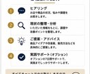 商品開発・経営相談承りますます アイデアから販売戦略まで提案します イメージ3