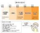 優しく記憶に残るデザインを作成します 信頼感とあたたかさ、 ナチュラルで心地よいデザインをお届け イメージ5