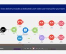 MakeやDifyのAI自動化システムを構築します 無駄な会議ゼロで超高速納品！絶対に止まらないシステム設計 イメージ2
