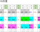 シフト作成を少しでも簡単にします Excel版です。スプレッドシートについては応相談です。 イメージ1
