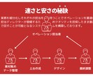 最短3日で納品！超スピードでチラシ作成致しますます チームで制作するため圧倒的スピードかつ品質・価格も最高質を。 イメージ2