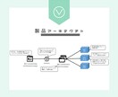 あなたのサービスにライセンス認証を追加します 【転売／再販防止】ライセンス認証ツール（※開発者向け） イメージ4