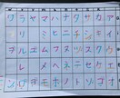 ネイティブの意見も交えながらよりリアルな翻訳します 日本語⇄英語 翻訳します！　*海外在住中* イメージ1