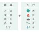 あなた専用のオリジナル鑑定書をおつくり致します 占いの帝王と呼ばれることも多い四柱推命の占術を使った鑑定書☆ イメージ3