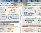 キャリコン実技ロープレ（キャリ協・JCDA）します 当日OK！2級技能士が、実践的フィードバックします イメージ2