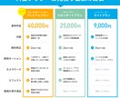 4月限定モニター価格！高品質なMV制作をします ＼4月のご成約に限り、モニター価格で受付中です！／ イメージ3