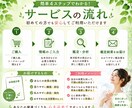 病気前に予防⭐︎体質・身体の弱点・健康法伝えます 心身のバランスが生年月日からわかる⭐︎身体整えて健康生活を イメージ5