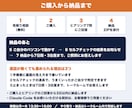 Claude Codeの設定一式を作って渡します 通話なし。設定ファイルと手順書をまとめて納品します イメージ4